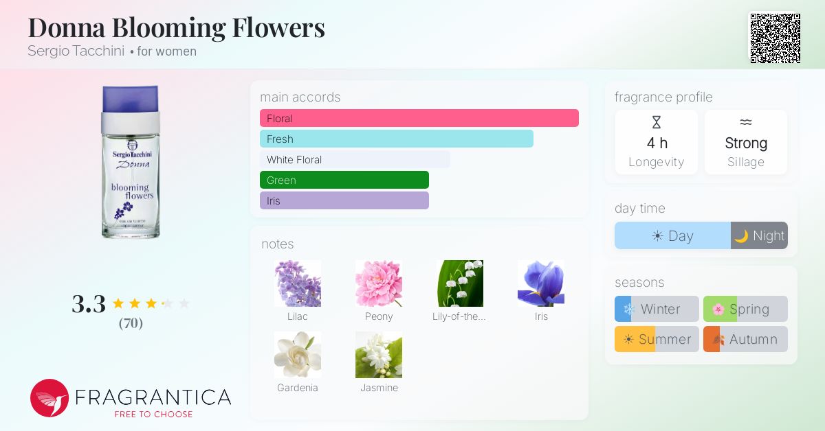 Fragrantica image 4