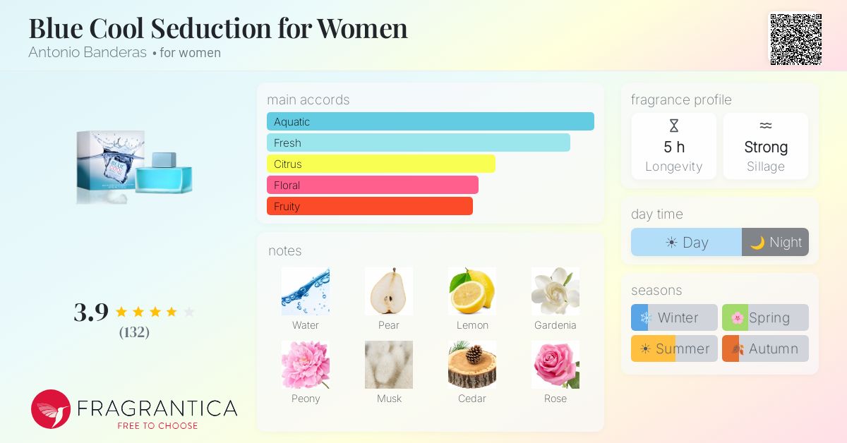 Fragrance card