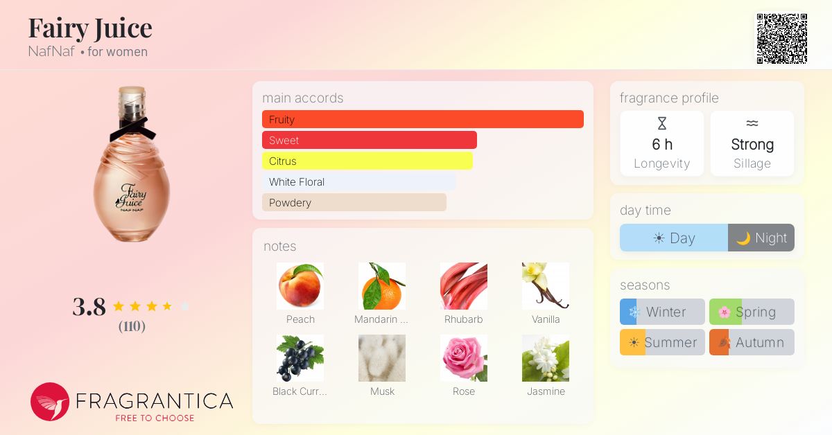Fragrantica image 4