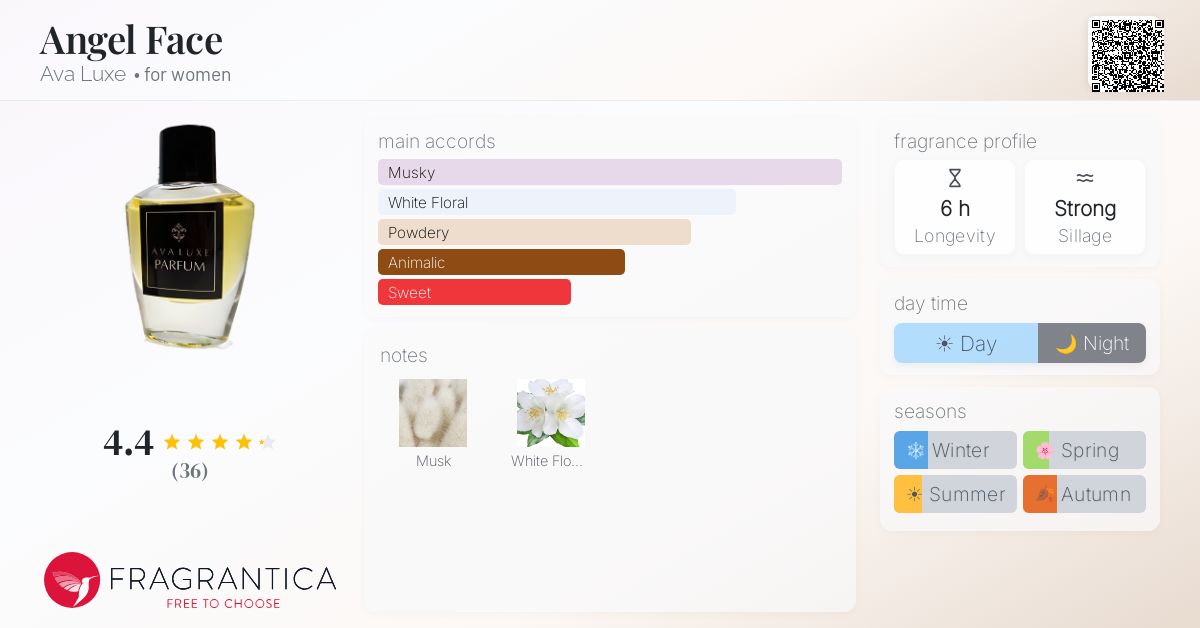 Fragrantica image 4