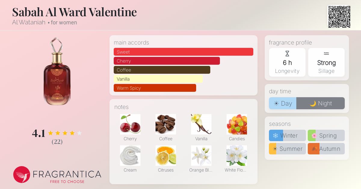 Sabah Al Ward Valentine Al Wataniah perfume - a new fragrance for