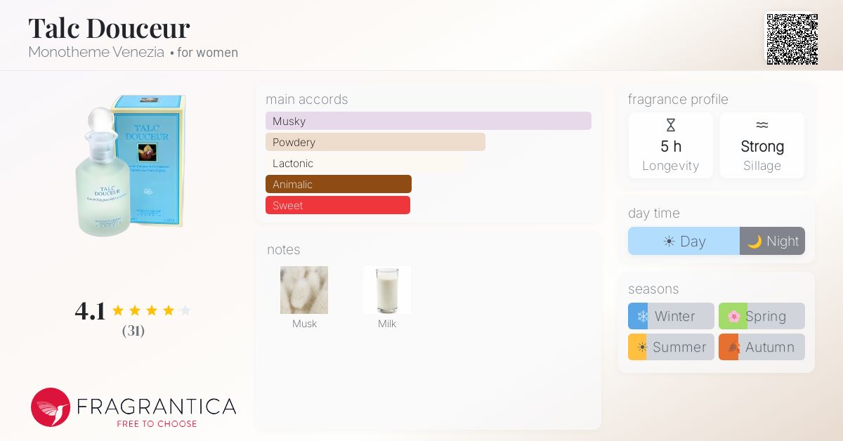 Fragrantica image 4
