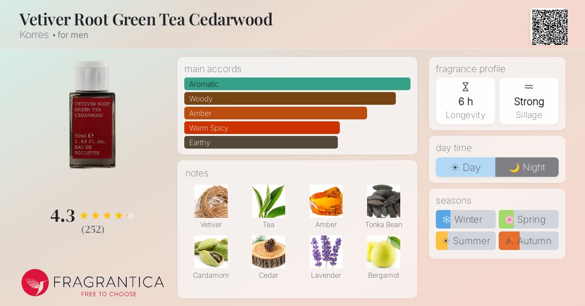 Fragrantica image 4