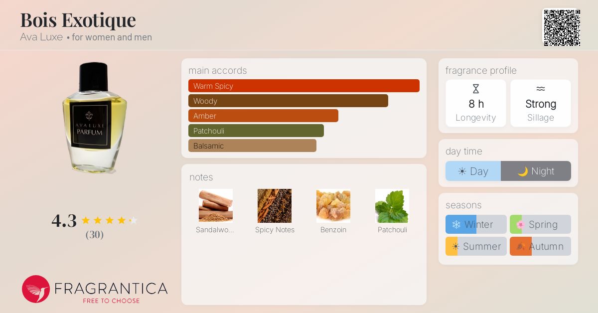 Fragrantica image 4