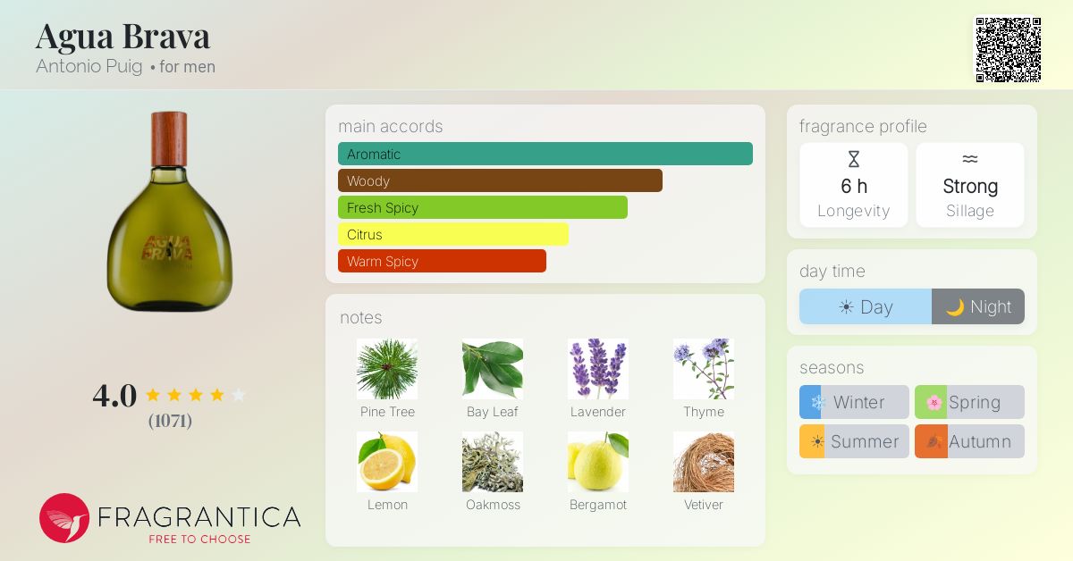 Fragrantica image 4