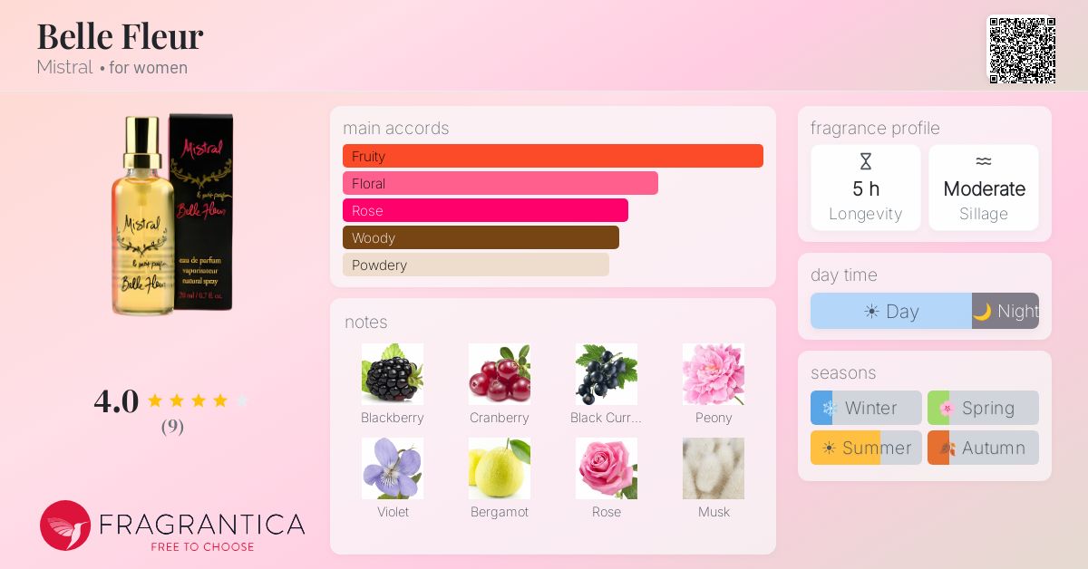 Fragrantica image 4