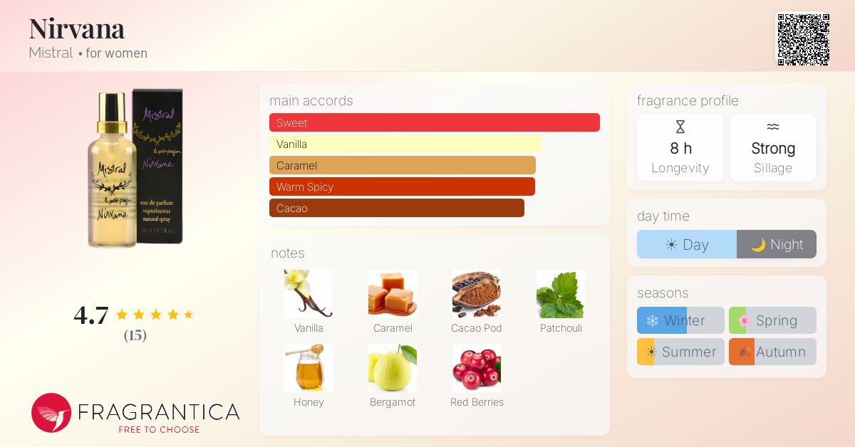Fragrantica image 4