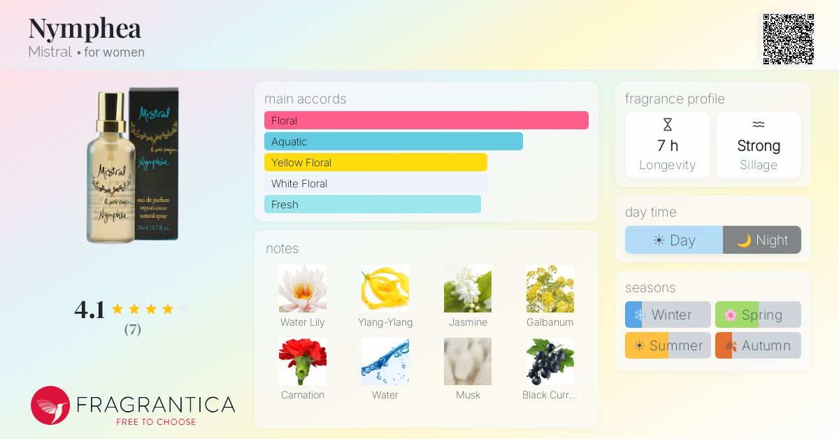 Fragrantica image 4