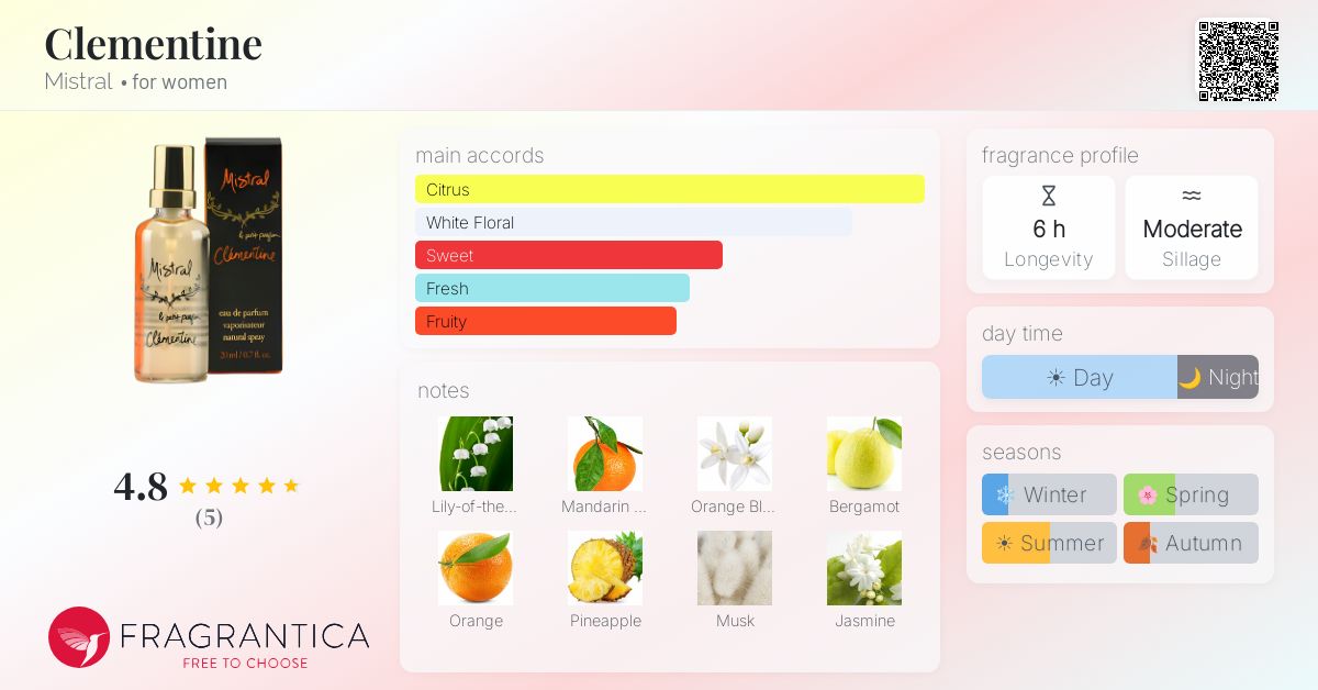 Fragrantica image 4