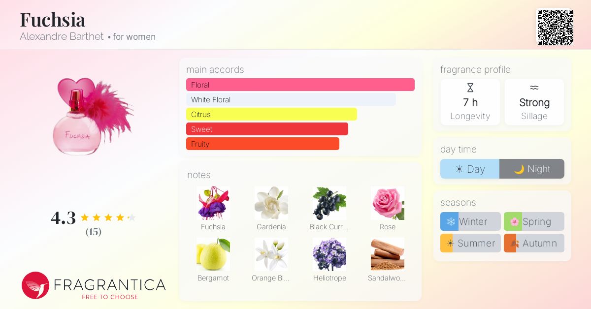 Fragrantica image 4