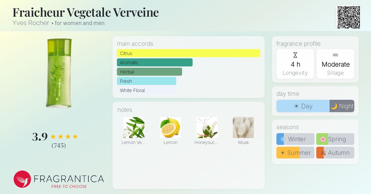 Fragrantica image 4
