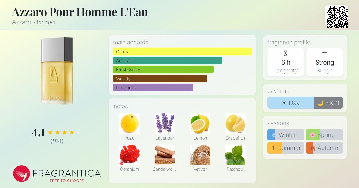 Fragrance card