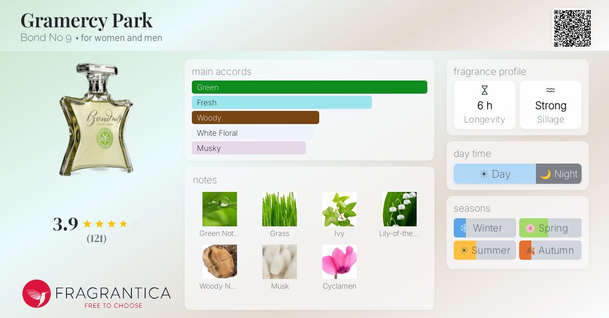 Fragrantica image 4