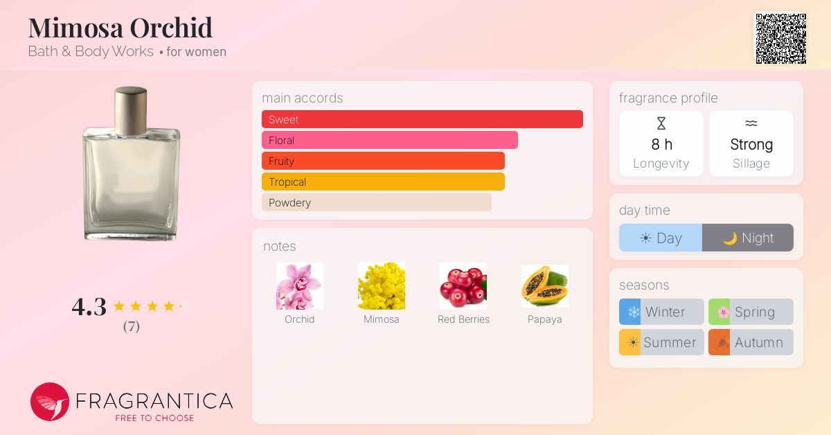 Fragrantica image 4