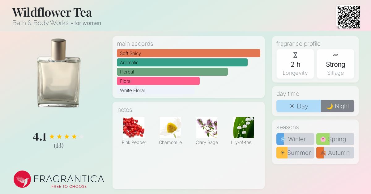 Fragrantica image 4
