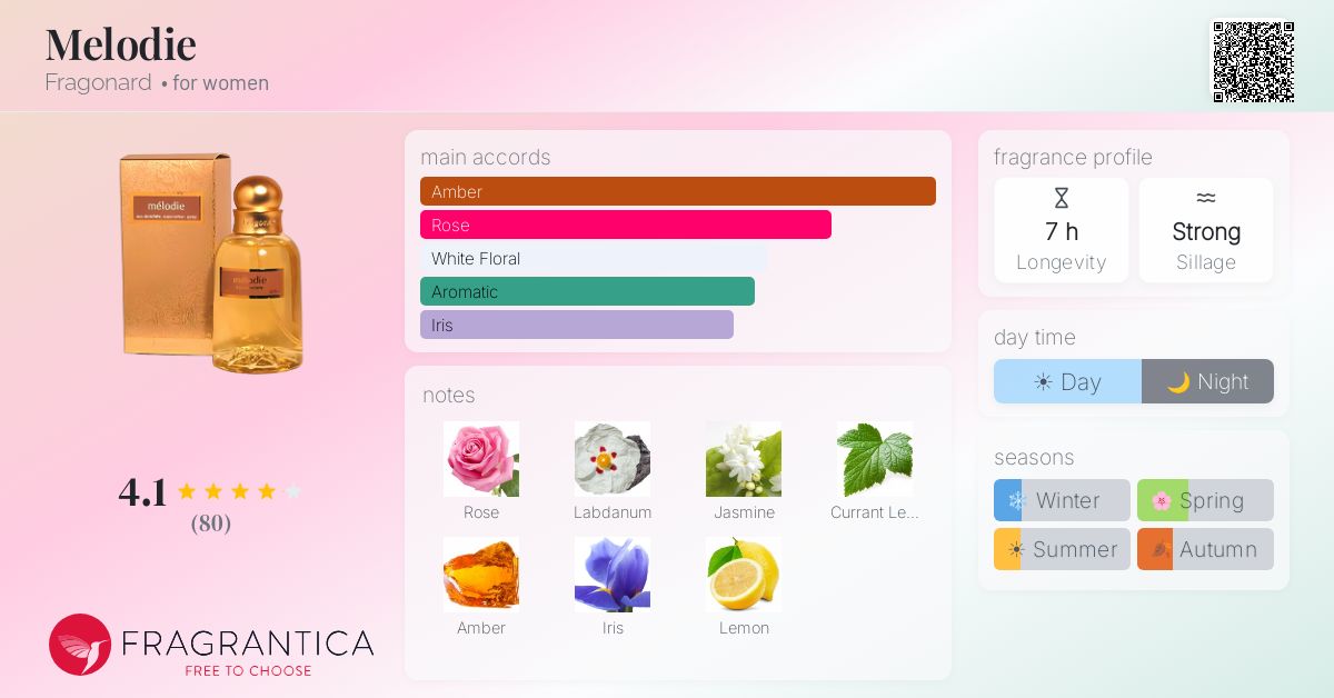 Fragrantica image 4