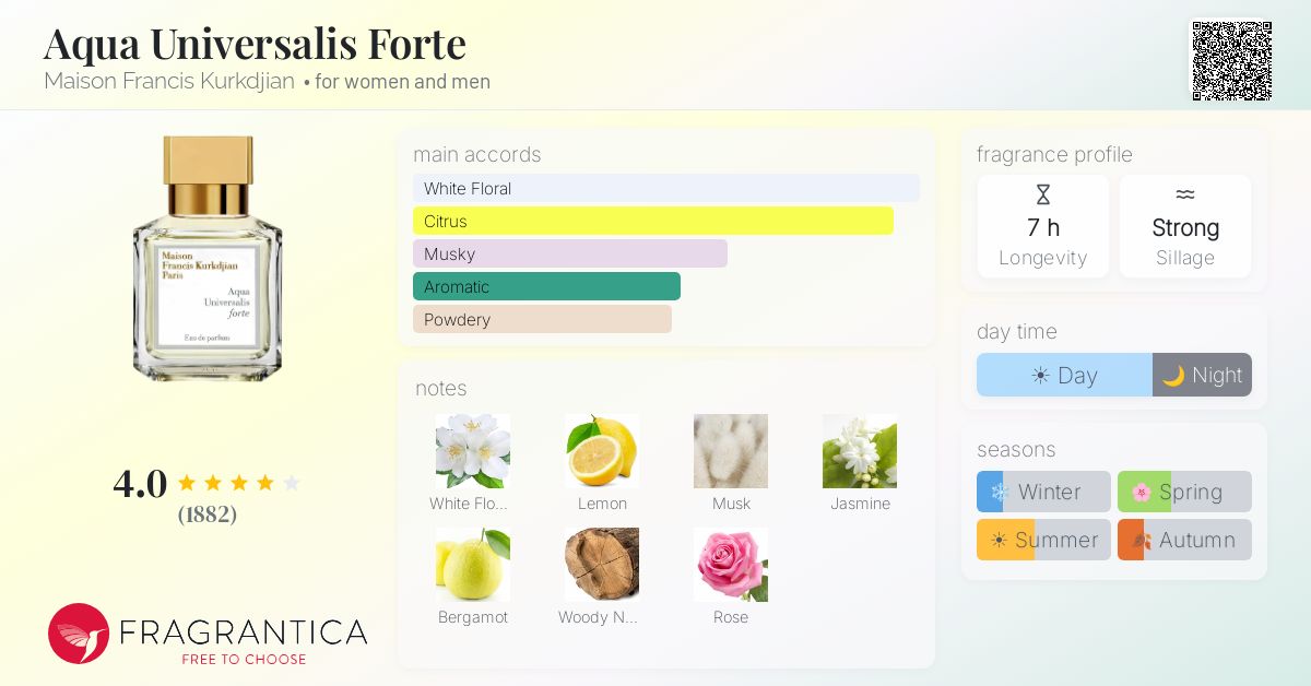 Fragrantica image 4