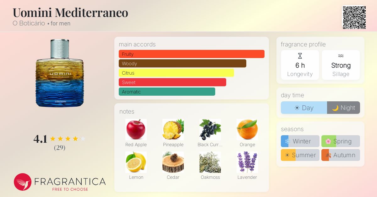 Fragrance card