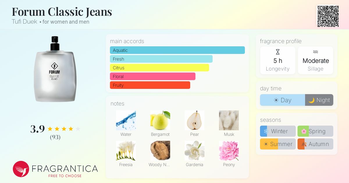 Fragrantica image 4