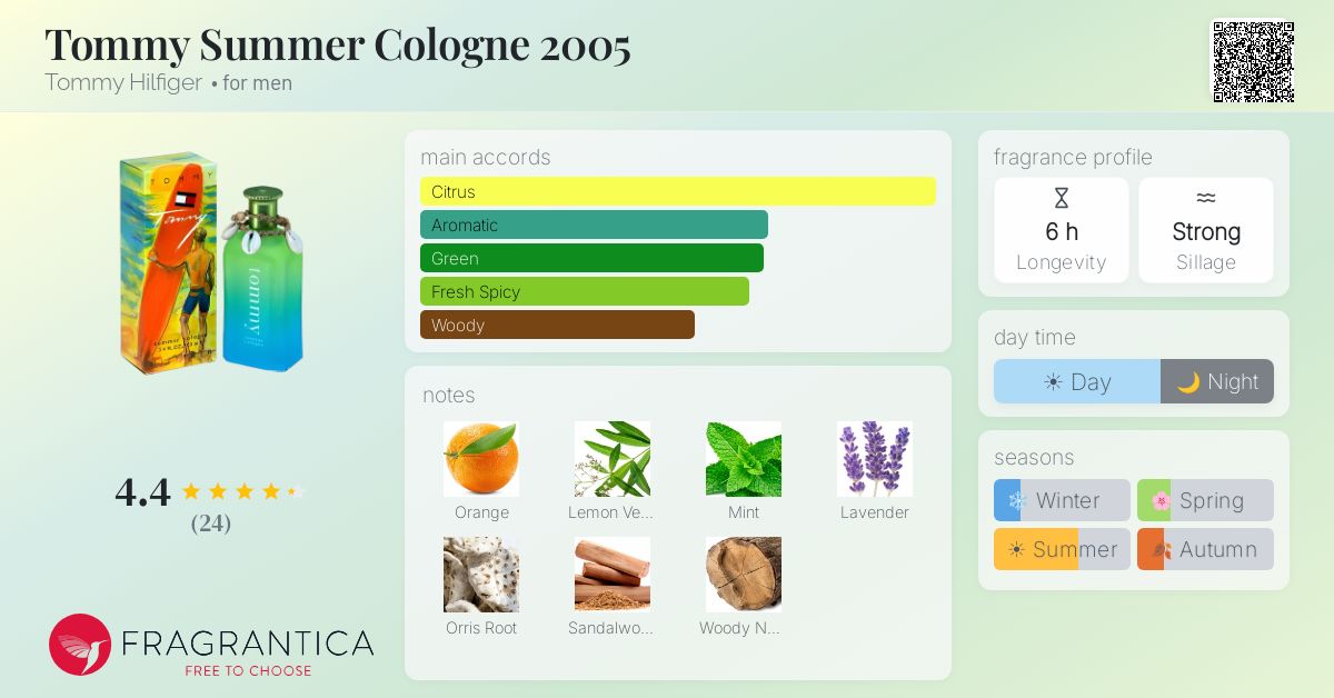 Fragrantica image 4