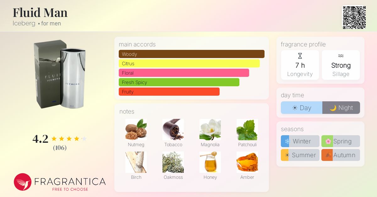 Fragrance card