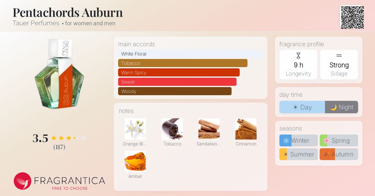 Fragrantica image 4