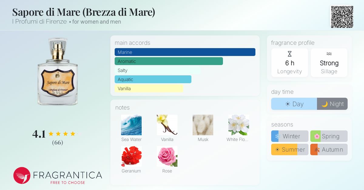 Fragrantica image 4