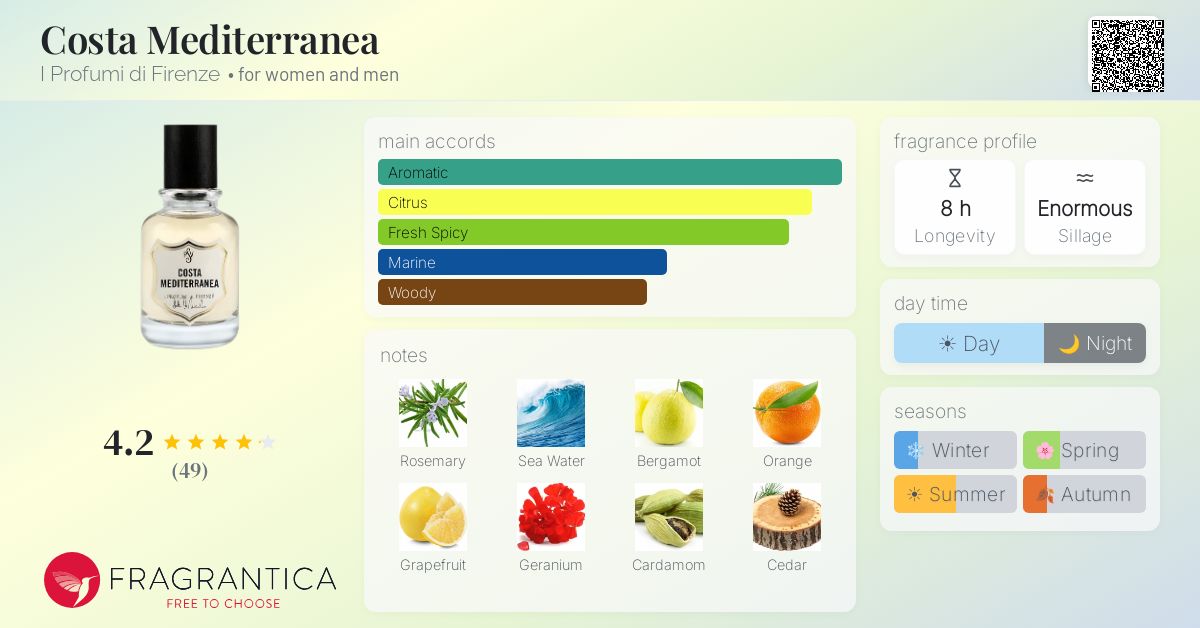 Fragrantica image 4