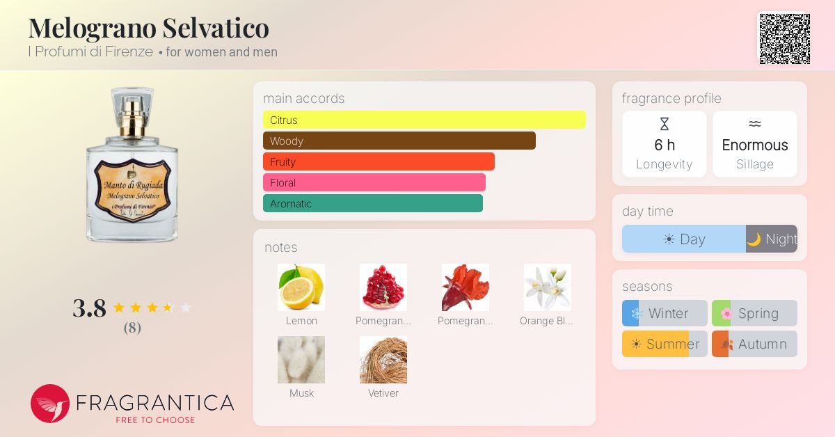 Fragrantica image 4