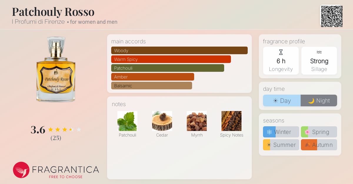 Fragrantica image 4