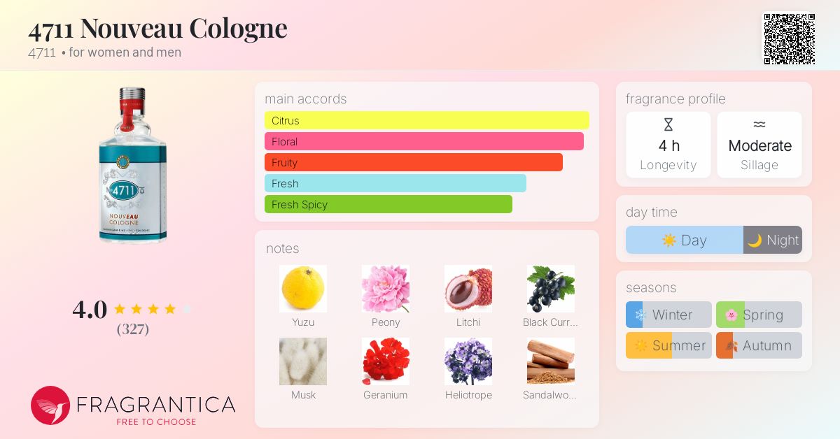 4711 Nouveau Cologne 4711 perfume - a fragrance for women and men 2011