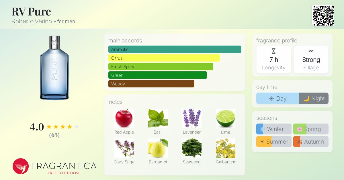 Fragrantica image 4