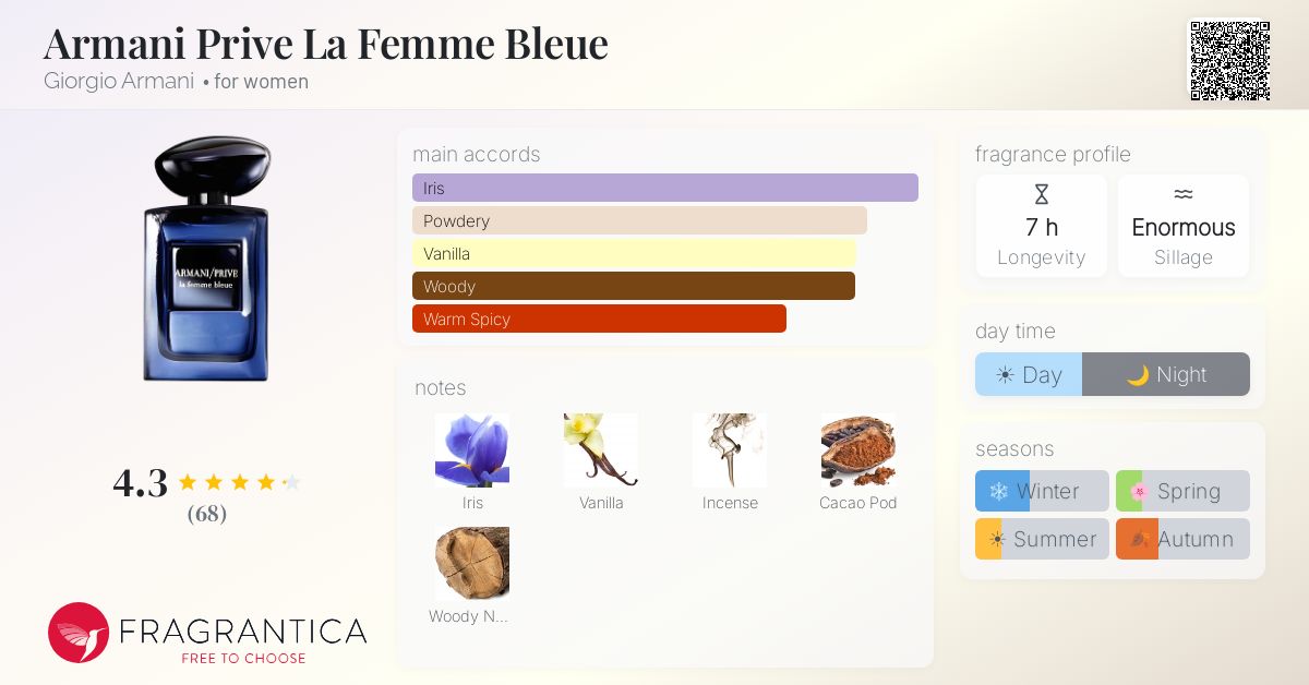 Fragrantica image 4
