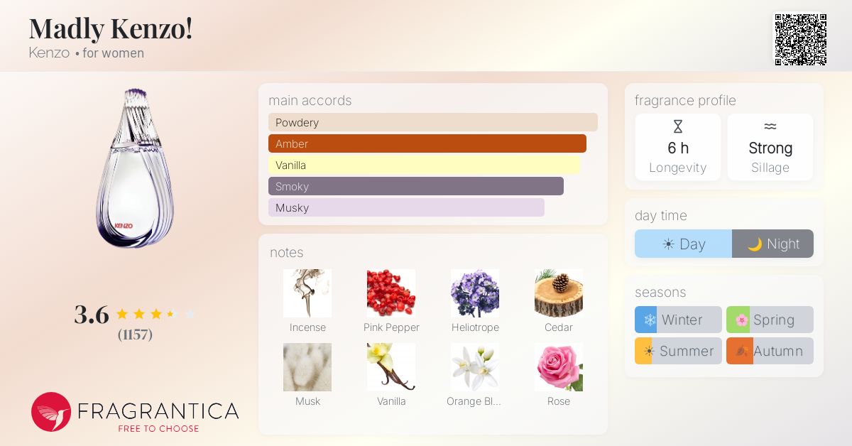 Fragrantica image 4