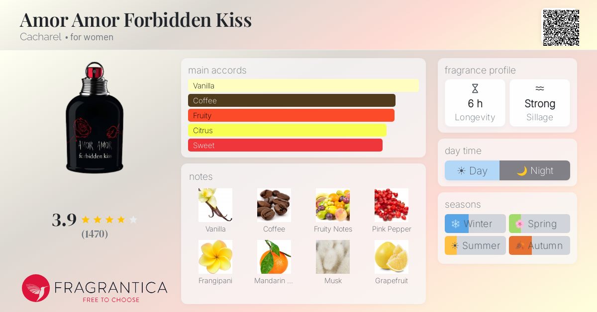 Fragrance card