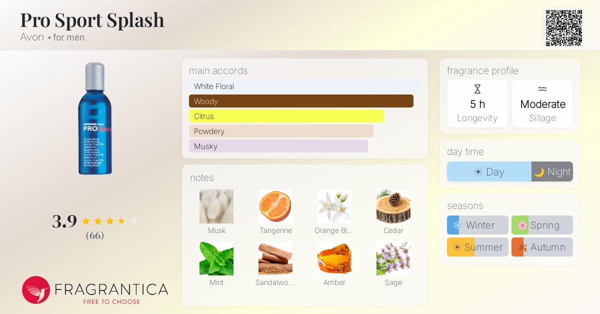 Fragrantica image 4