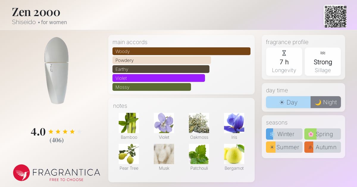 Fragrance card