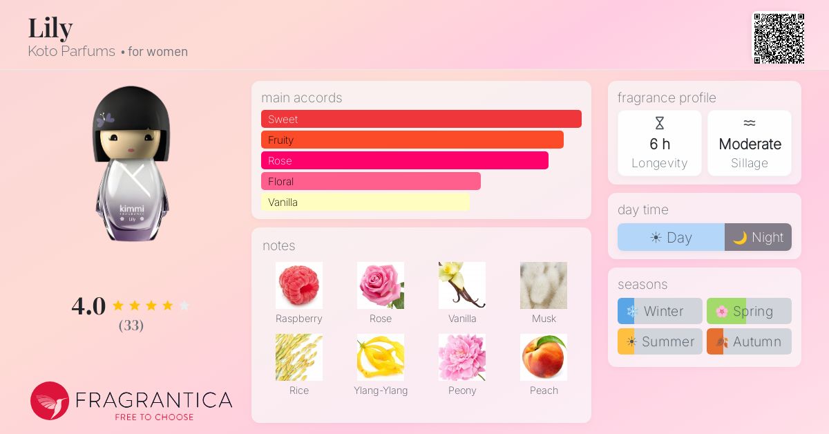 Fragrantica image 4