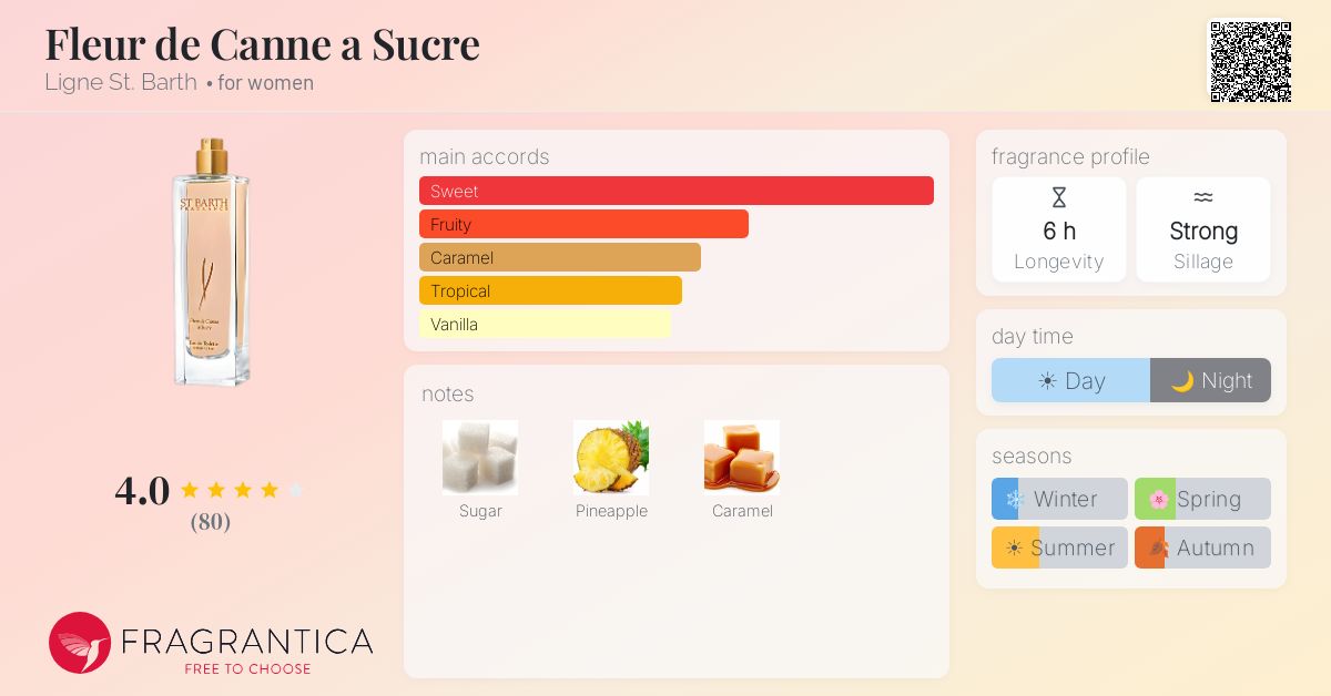 Fragrantica image 4
