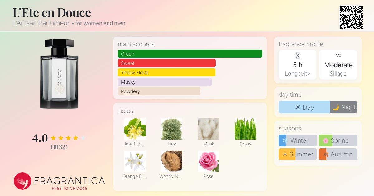 Fragrantica image 4