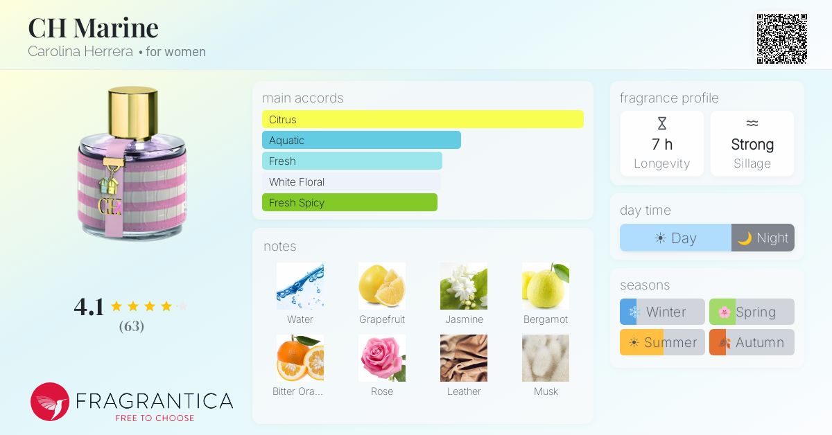 Fragrance card