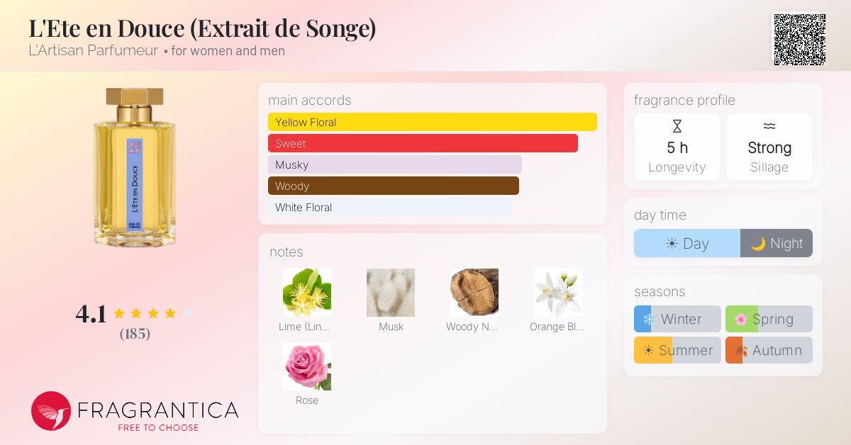 Fragrantica image 4