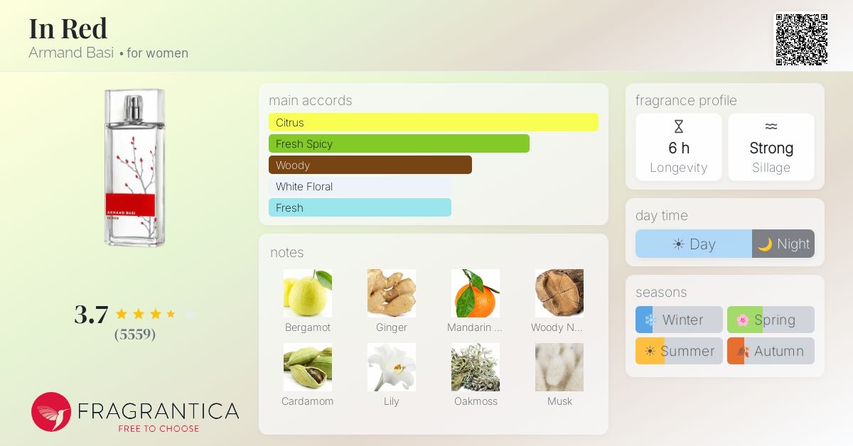 Fragrantica image 4