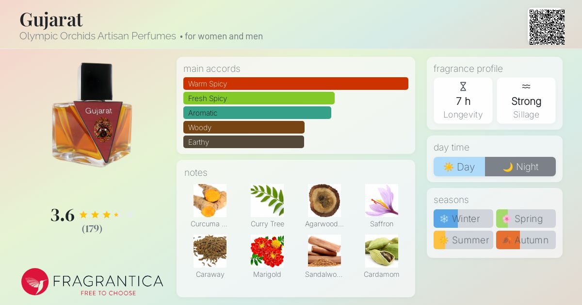 Gujarat Olympic Orchids Artisan Perfumes perfume - a fragrance for