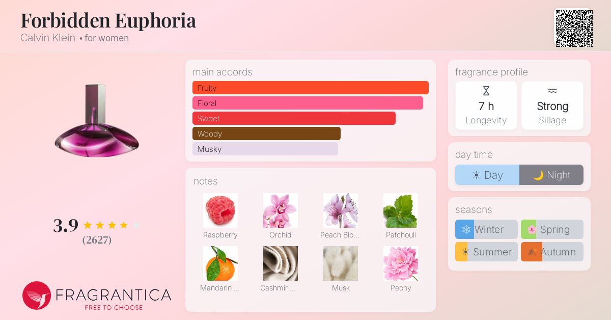 Fragrantica image 4