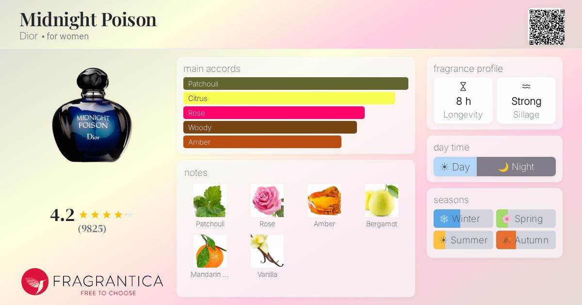 Fragrantica image 4