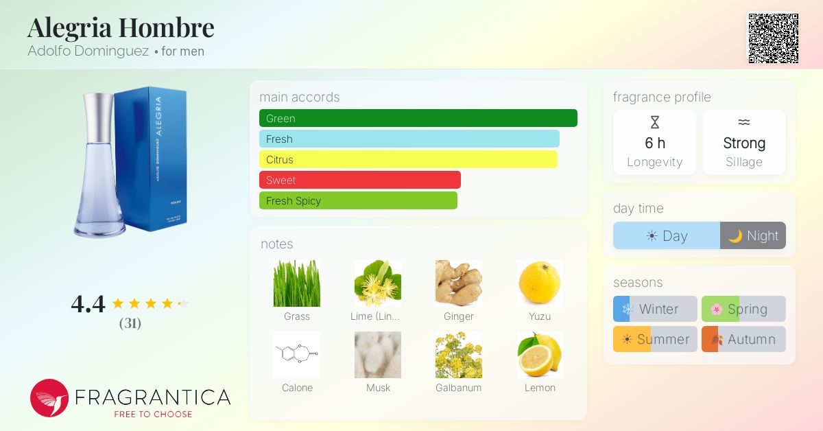 Fragrantica image 4