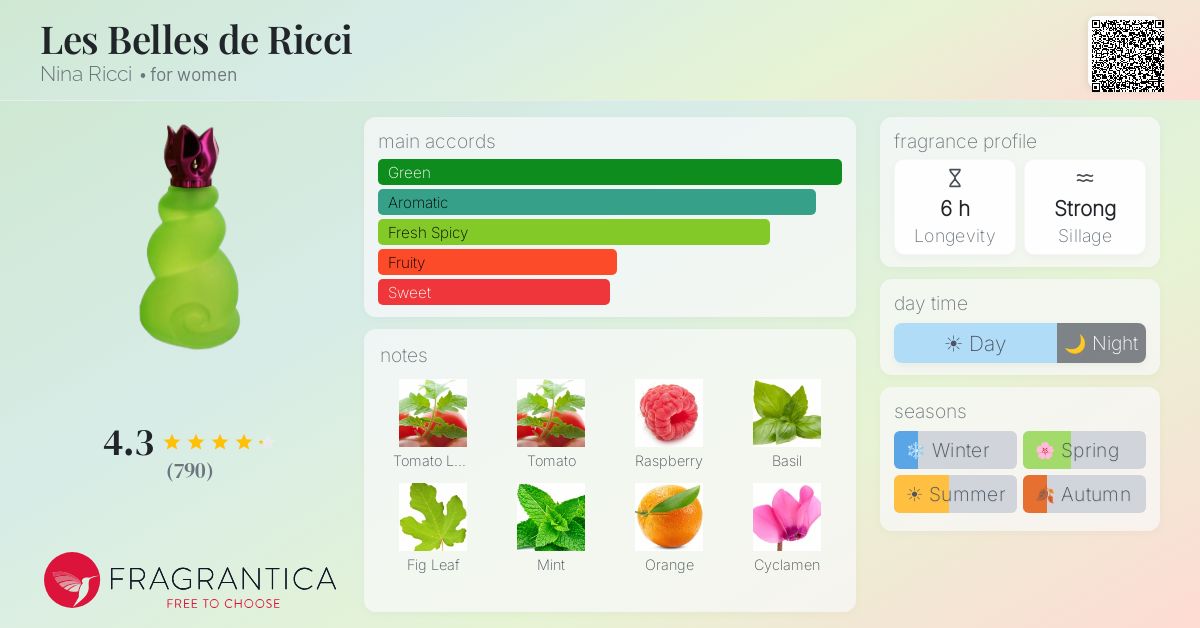 Fragrantica image 4