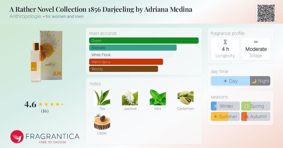 Fragrantica image 4