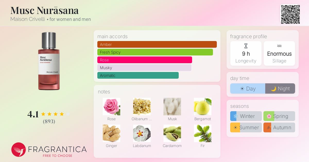 Musc Nurāsana Maison Crivelli perfume - a new fragrance for women